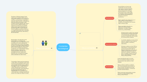 Mind Map: Corrientes sociológicas