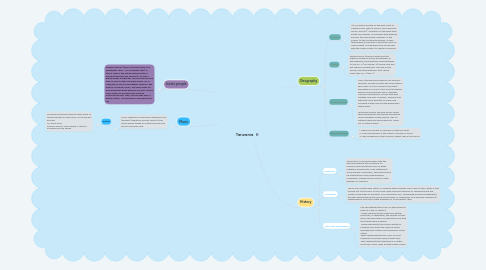 Mind Map: Tanzania