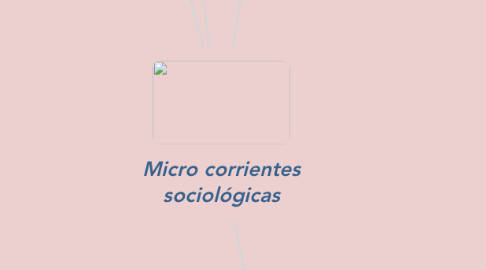 Mind Map: Micro corrientes sociológicas