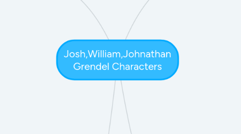 Mind Map: Josh,William,Johnathan Grendel Characters