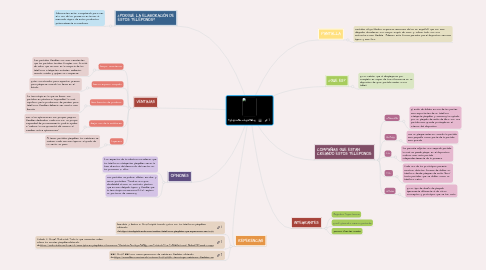 Mind Map: TELÉFONO PLEGABLE