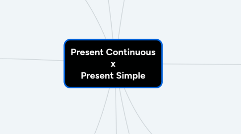 Mind Map: Present Continuous x Present Simple