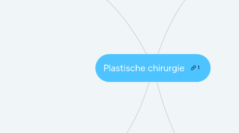 Mind Map: Plastische chirurgie