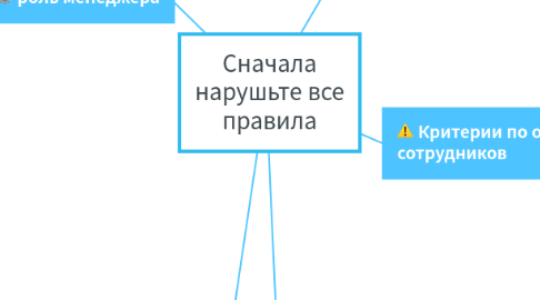 Mind Map: Сначала нарушьте все правила