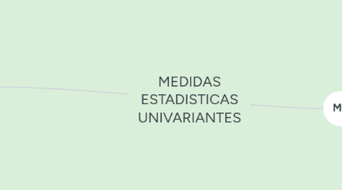 Mind Map: MEDIDAS ESTADISTICAS UNIVARIANTES