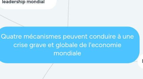 Mind Map: Quatre mécanismes peuvent conduire à une crise grave et globale de l'economie mondiale