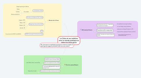 Mind Map: La Chine et ses relations avec le monde asiatique au début du XXIè siècle