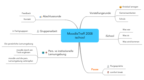 Mind Map: MoodleTreff 2008 ischool