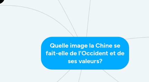 Mind Map: Quelle image la Chine se fait-elle de l'Occident et de ses valeurs?