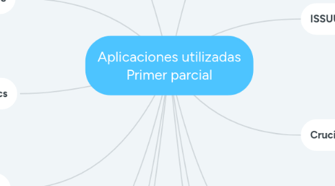 Mind Map: Aplicaciones utilizadas Primer parcial