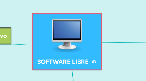 Mind Map: SOFTWARE LIBRE