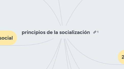 Mind Map: principios de la socialización