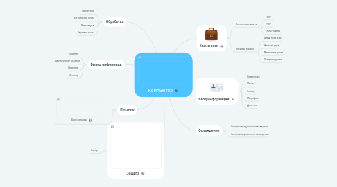 Mind Map: Компьютер