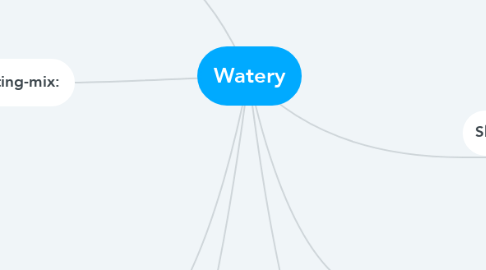 Mind Map: Watery
