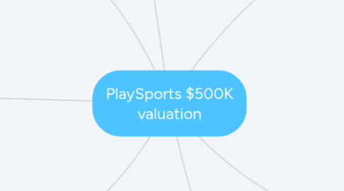 Mind Map: PlaySports $500K valuation