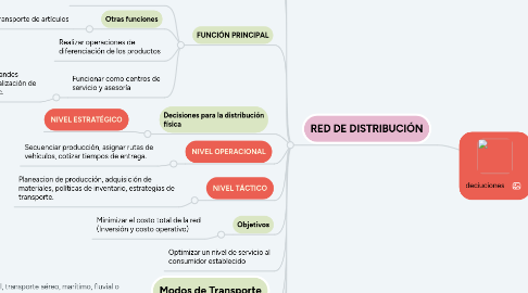 Mind Map: deciuciones