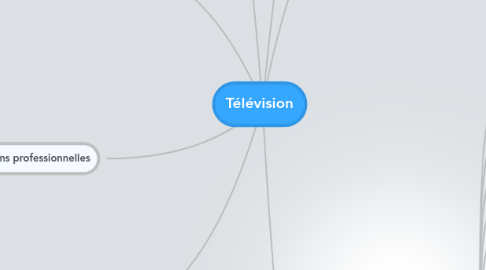 Mind Map: Télévision