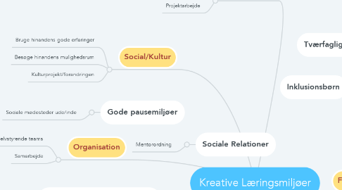 Mind Map: Kreative Læringsmiljøer