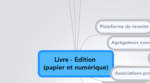 Mind Map: Livre - Edition (papier et numérique)