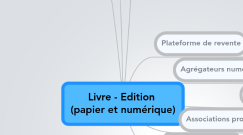 Mind Map: Livre - Edition  (papier et numérique)