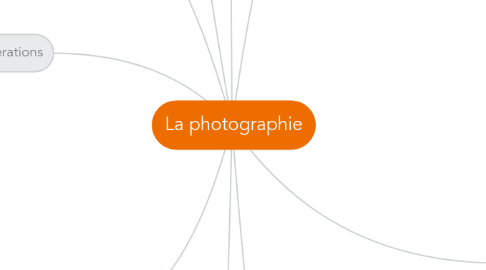 Mind Map: La photographie