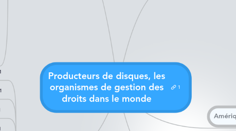 Mind Map: Producteurs de disques, les organismes de gestion des droits dans le monde