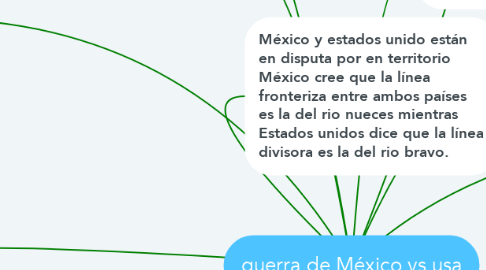 Mind Map: guerra de México vs usa