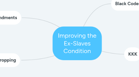 Mind Map: Improving the Ex-Slaves Condition