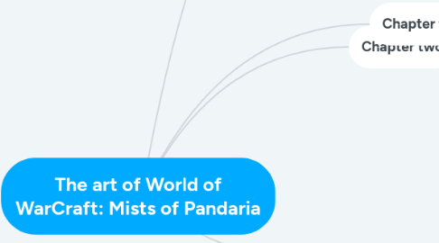 Mind Map: The art of World of WarCraft: Mists of Pandaria