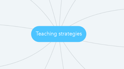 Mind Map: Teaching strategies