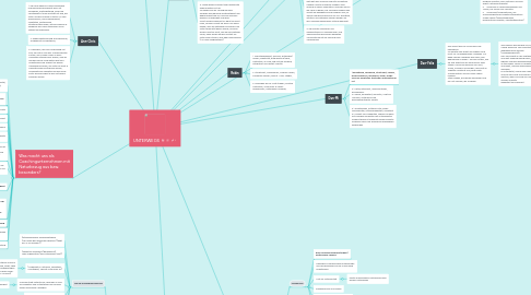 Mind Map: UNTERWEGS