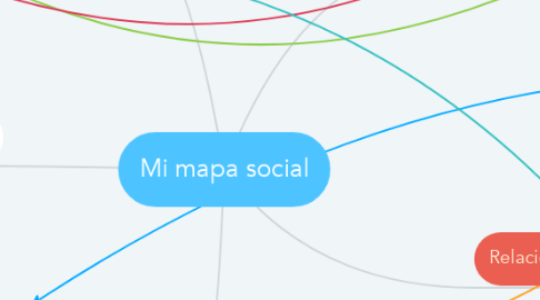 Mind Map: Mi mapa social