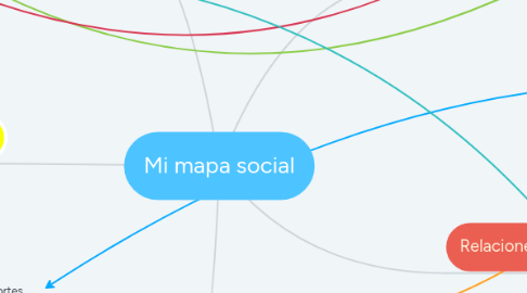 Mind Map: Mi mapa social