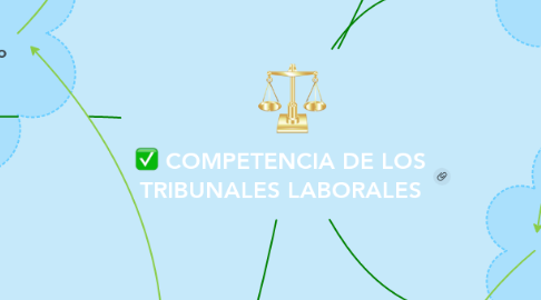 Mind Map: COMPETENCIA DE LOS TRIBUNALES LABORALES