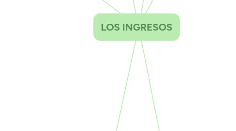 Mind Map: LOS INGRESOS