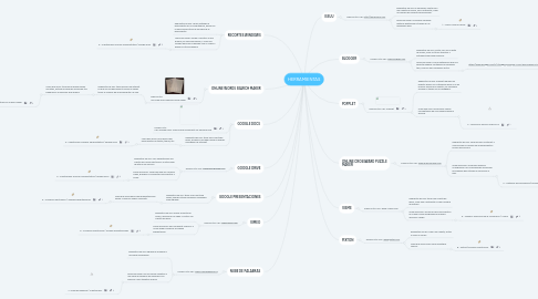 Mind Map: HERRAMIENTAS