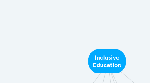 Mind Map: Inclusive Education