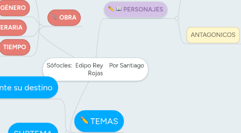 Mind Map: Sófocles: Edipo Rey Por Santiago Rojas