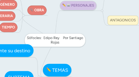 Mind Map: Sófocles:  Edipo Rey    Por Santiago Rojas