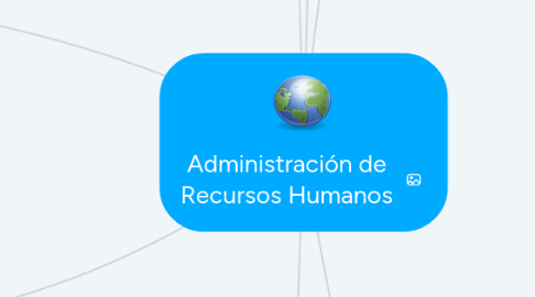 Mind Map: Medio Ambiente