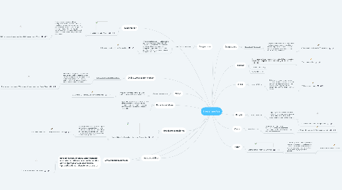 Mind Map: Herramientas