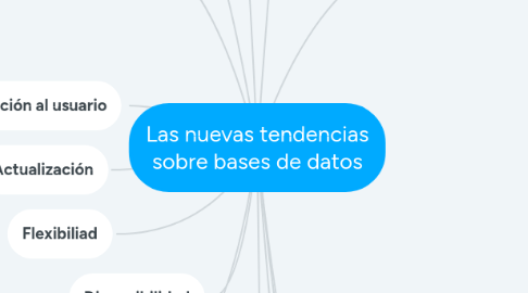 Mind Map: Las nuevas tendencias sobre bases de datos