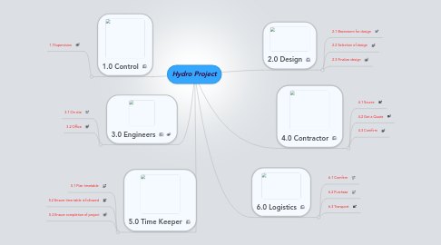 Mind Map: Hydro Project