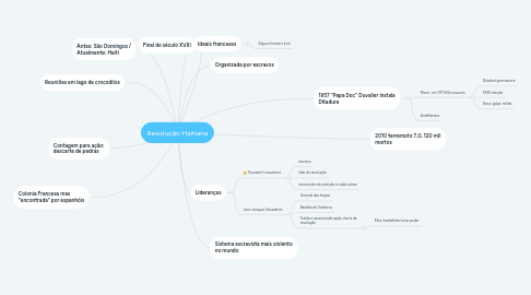 Mind Map: Revolução Haitiana