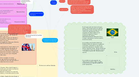 Mind Map: Características de potencias  mundiales y emergentes