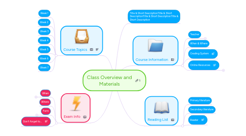 Mind Map: Class Overview and Materials