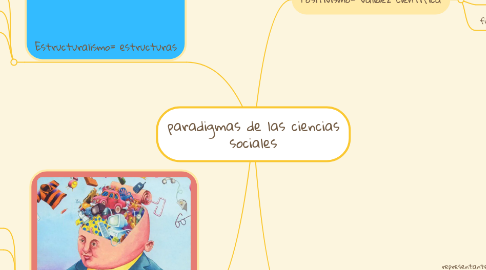 Mind Map: paradigmas de las ciencias sociales