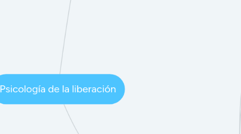 Mind Map: Psicología de la liberación