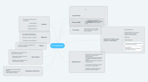 Mind Map: El Computador