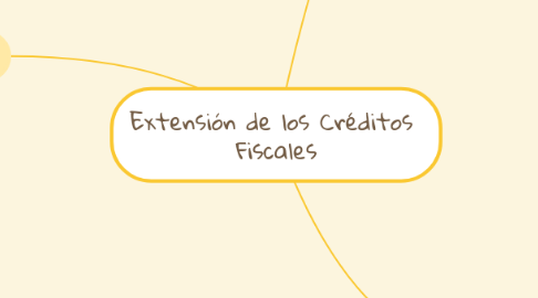 Mind Map: Extensión de los Créditos Fiscales